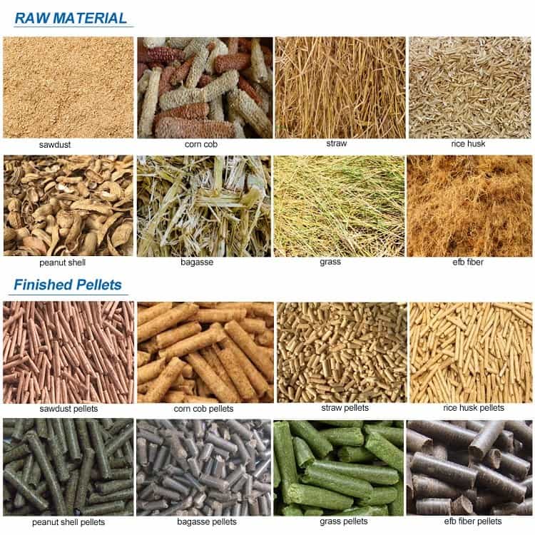 Raw Material Requirements of Pellet Machine