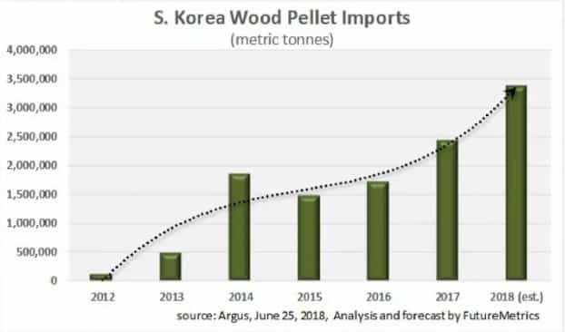 Vietnam Pellet Price Delivered to S. Korea and Japan will Continue to Trend High