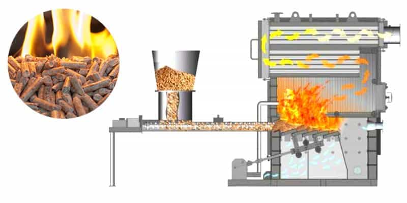 Which types of wood pellets to purchase for boilers(图3)