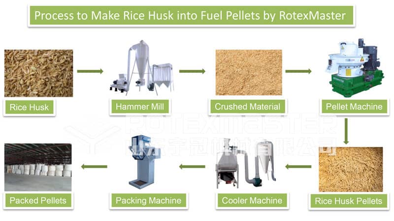 How to Make Rice Husk into Fuel Pellets(图2)